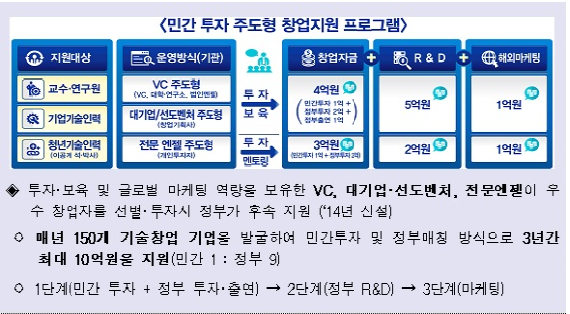 중기청 및 산업은행 지방소재 우수중소기업 우대지원 게시물 첨부이미지